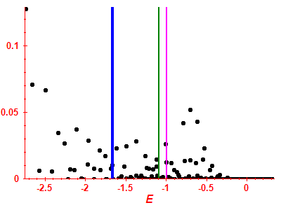 Strength function